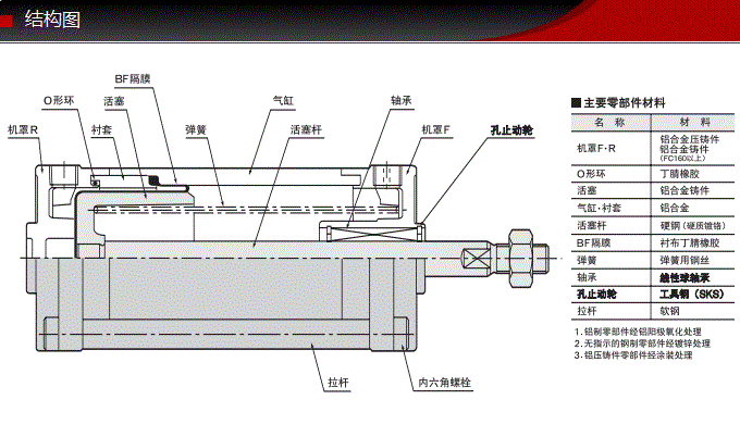 SCS-40-48-S0-B0藤仓标准气缸(图5) SCS-40-48-S0-B0藤仓标准气缸(图5)