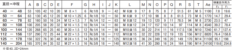 SCS-63-78-S0-B0藤仓标准气缸(图6) SCS-63-78-S0-B0藤仓标准气缸(图6)