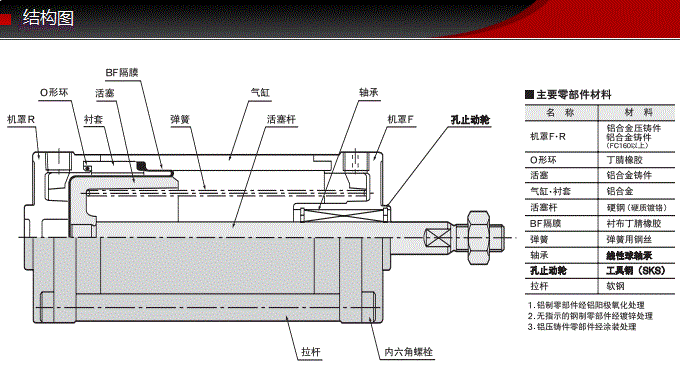 SCS-63-78-S0-B1藤仓标准气缸(图7) SCS-63-78-S0-B1藤仓标准气缸(图7)