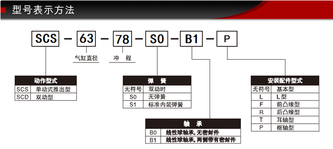 SCS-63-78-S0-B1藤仓标准气缸(图8) SCS-63-78-S0-B1藤仓标准气缸(图8)