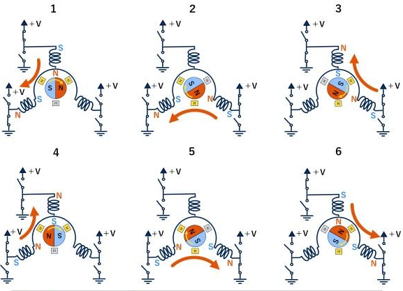无刷直流电机的工作原理是怎么驱动电路的呢？(图2)