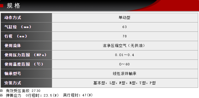 SCSA-63-78-S0-B0敏锐型藤仓BF气缸(图5) SCSA-63-78-S0-B0敏锐型藤仓BF气缸(图5)