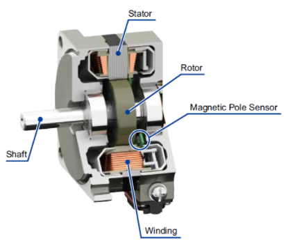 无刷电机的结构及旋转原理是什么？