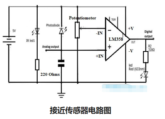 接近传感器类型与用途和非接触式传感器的介绍
