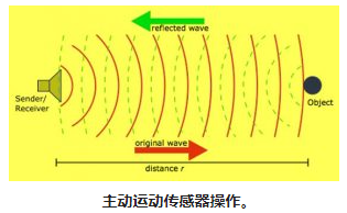 不同类型运动传感器，使用不同的红外探测器及工作原理
