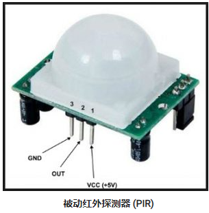 不同类型运动传感器，使用不同的红外探测器及工作原理(图3)