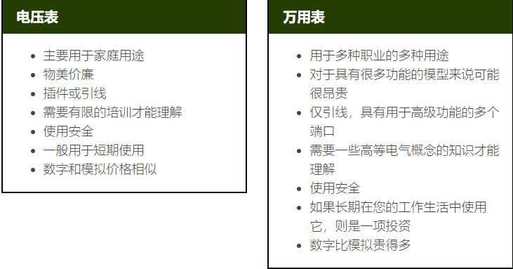 结合电气工作经验，电压表和万用表哪个更加适合你？
