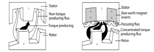 使用混合式步进电机，可以提高医用泵性能吗？(图2)