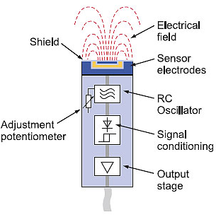电容式接近传感器结构