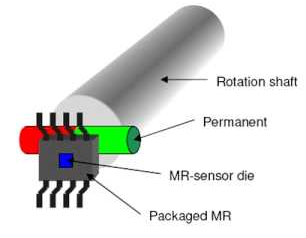 磁性接近传感器工作原理由五种开关元件组成(图3) 磁性接近传感器工作原理由五种开关元件组成(图3)