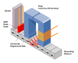 磁性接近传感器工作原理由五种开关元件组成(图2) 磁性接近传感器工作原理由五种开关元件组成(图2)