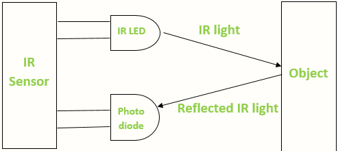 红外传感器的基本工作原理 红外传感器的基本工作原理