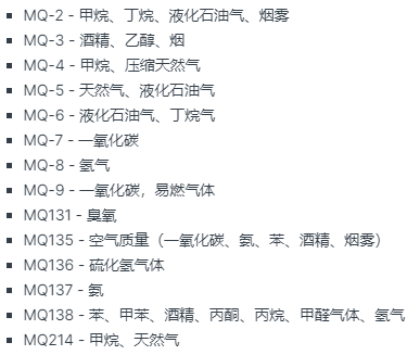 不同类型的气体传感器元素结构和性能校准(图3) 不同类型的气体传感器元素结构和性能校准(图3)