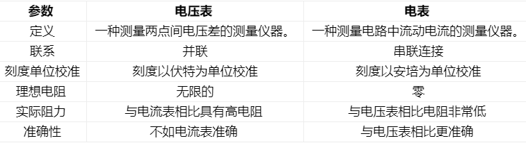 电流表在测量中常常遇到的问题汇总与解答