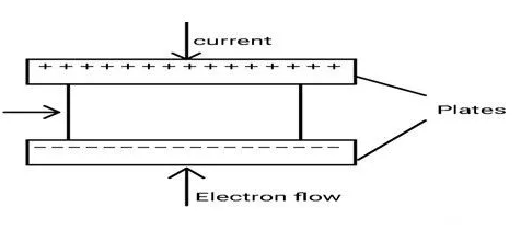 什么是纸电容器，纸电容器的工作原理？(图2)