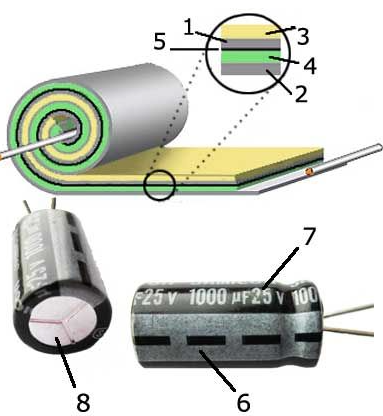 电解电容器的构造和特性是什么？