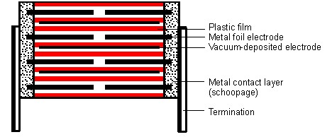 薄膜电容器基本构造和分类材料有哪些？