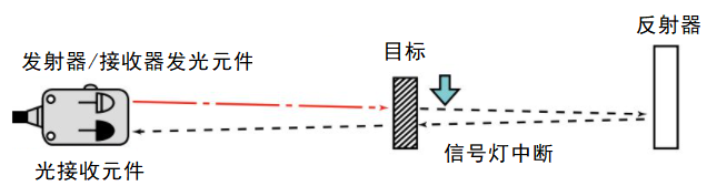 光电传感器的工作原理如何工作，光电传感器有多少种类型？(图3)