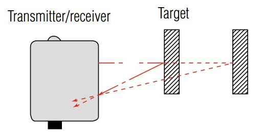 光电传感器的工作原理如何工作，光电传感器有多少种类型？(图5)