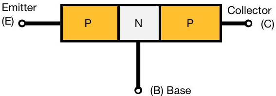 PNP晶体管的工作原理和结构构造图解(图2) PNP晶体管的工作原理和结构构造图解(图2)