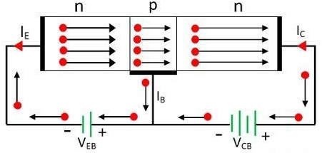 PNP晶体管的工作原理和结构构造图解(图1) PNP晶体管的工作原理和结构构造图解(图1)