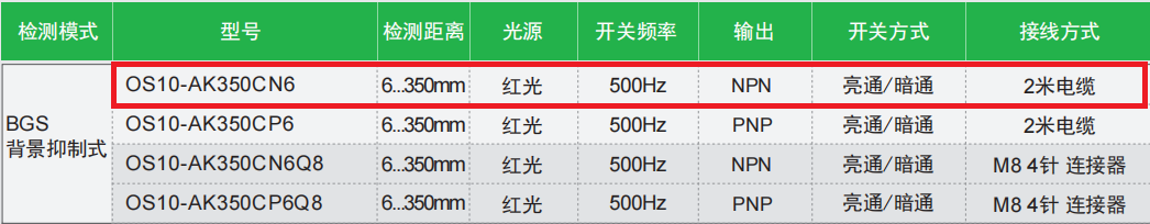 宜科方型光电传感器:OS10-AK350CN6产品(图2) 宜科方型光电传感器:OS10-AK350CN6产品(图2)