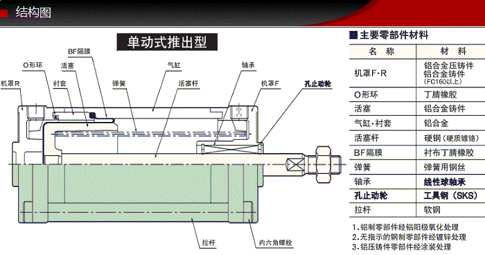 SCS-KSFK-40-48-S0-B0藤仓不锈钢低摩擦气缸(图3) SCS-KSFK-40-48-S0-B0藤仓不锈钢低摩擦气缸(图3)