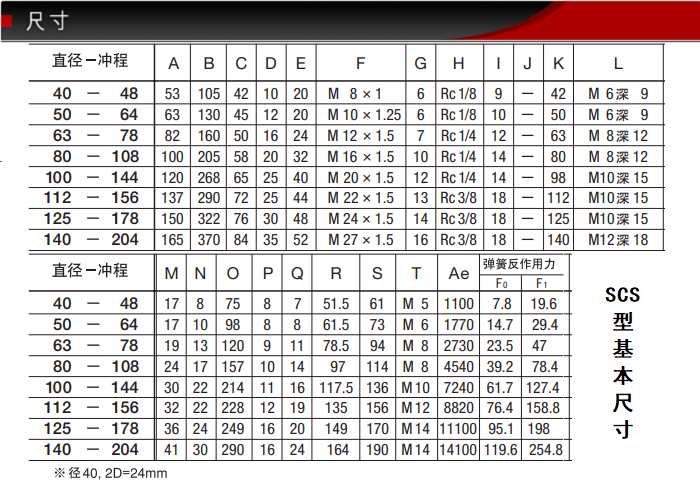 SCS-KSFK-50-64-S1-B0藤仓低摩擦气缸(不锈钢)(图4) SCS-KSFK-50-64-S1-B0藤仓低摩擦气缸(不锈钢)(图4)
