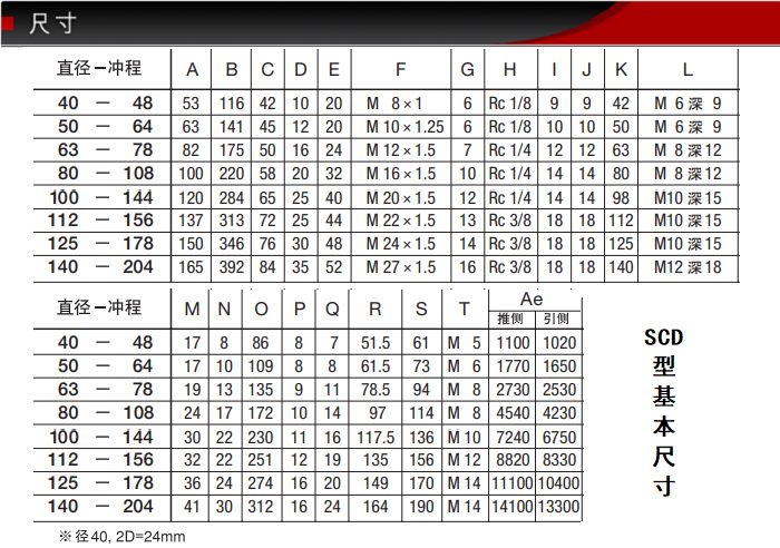 SCD-40-48-S0/S1-B0藤仓低摩擦气缸(图4) SCD-40-48-S0/S1-B0藤仓低摩擦气缸(图4)