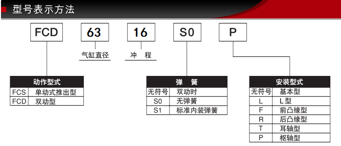 FCD-SSSU-63-16藤仓低摩擦气缸(技术定制杆管)(图2) FCD-SSSU-63-16藤仓低摩擦气缸(技术定制杆管)(图2)