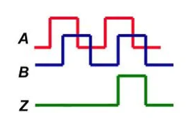 什么是增量式编码器，增量式编码器的工作原理与应用！(图2)