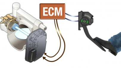 工业自动化传感器和执行器，在汽车行业的安全主要用途