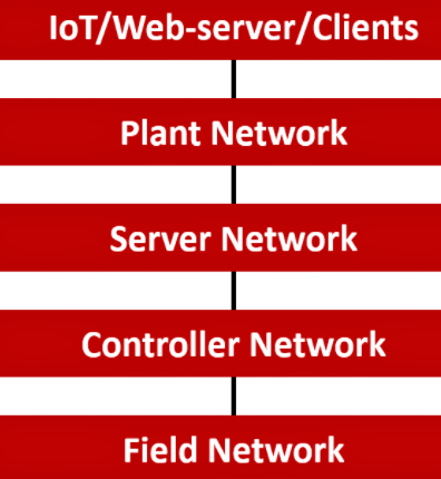 什么是DCS控制系统，DCS在工业自动化中是什么概念？(图2)
