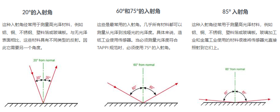 如何使用光泽度传感器进行光泽度检查与测量？(图2)