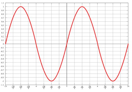 单相、两相和三相电机从安装类型和电流中进行区分理解(图1)