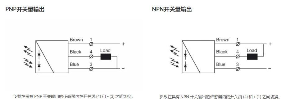 不同输出类型的传感器，每一种传感器类型都有哪些不同？(图1)