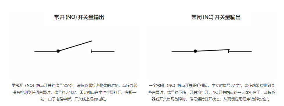 不同输出类型的传感器，每一种传感器类型都有哪些不同？(图4)