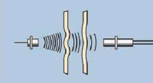 超声波传感器的检测范围是如何工作的，检测范围有多广？(图1)
