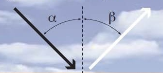 超声波传感器的工作原理是通过发送和接收声音来工作？(图2)