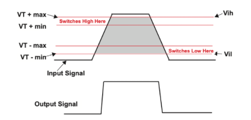 霍尔效应传感器和单极传感器以怎样的方式进行工作？(图2)