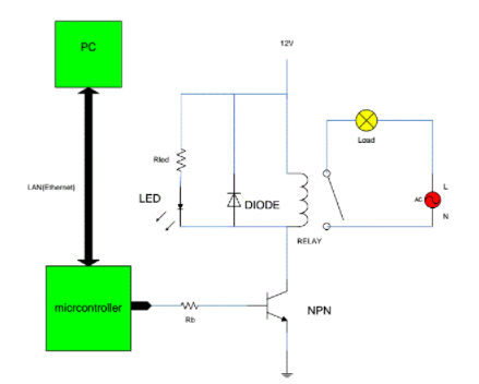 什么是微控制器？使用微控制器的远程控制断路器！(图1)