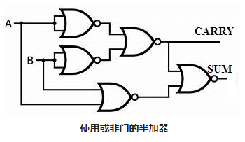 半加器基本的数字电路中常遇到的问题(图1) 半加器基本的数字电路中常遇到的问题(图1)