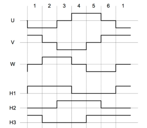 霍尔效应传感器在直流电机中的作用是什么？(图2)