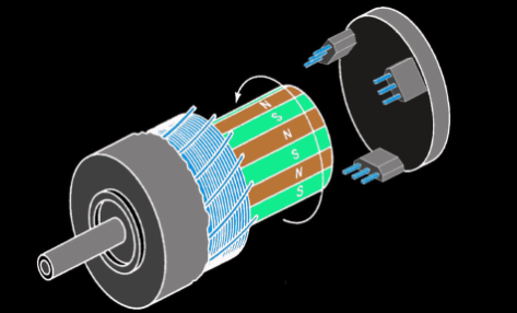 霍尔效应传感器在直流电机中的作用是什么？(图1)