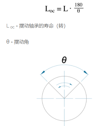 如何计算交叉滚子轴承的使用寿命(各种载荷类型)(图9) 如何计算交叉滚子轴承的使用寿命(各种载荷类型)(图9)