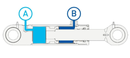 什么是小型液压缸，和普通的液压缸相比工作原理有什么区别？(图1)