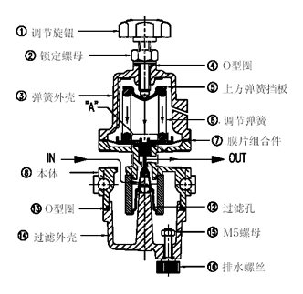 液压减压阀的工作原理及常见用途(图1)