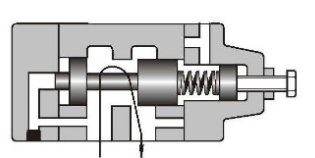 用于控制多个执行器的顺序阀有哪些不同类型？(图1)