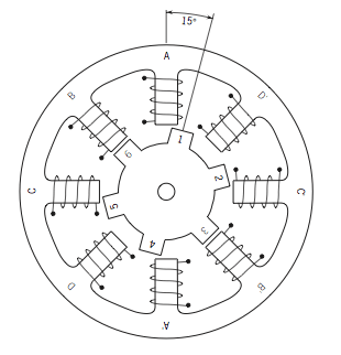 开关磁阻电机和步进电机有什么区别，探讨开关磁阻电机的驱动选项！(图1)