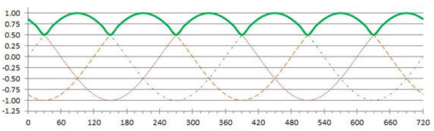 区别齿槽转矩和转矩脉动在步进电机中的不同含义(图1) 区别齿槽转矩和转矩脉动在步进电机中的不同含义(图1)